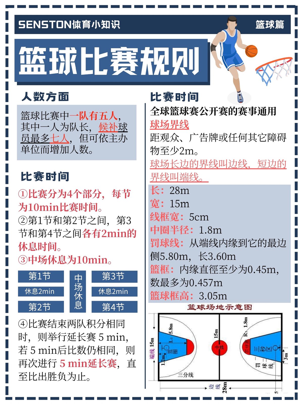 如何通过规矩提升篮球团队的纪律性